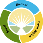 addiction treatment in ohio