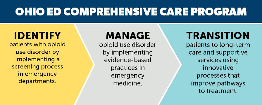 EDCC_Infographic